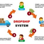 cara kerja dropship