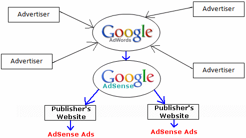 apa itu Google Adsense
