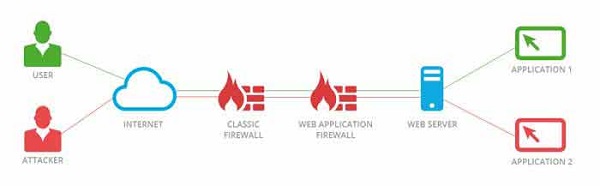 Cara Kerja Firewall untuk Lindungi Komputer Anda