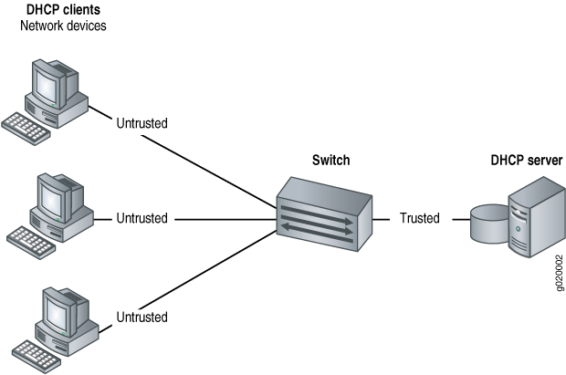 IP yang Ditentukan Langsung oleh Server Disebut DHCP