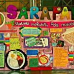 Mading Tema Pola Makan