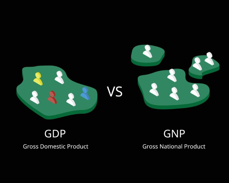 Pengertian Gross National Product (GNP)