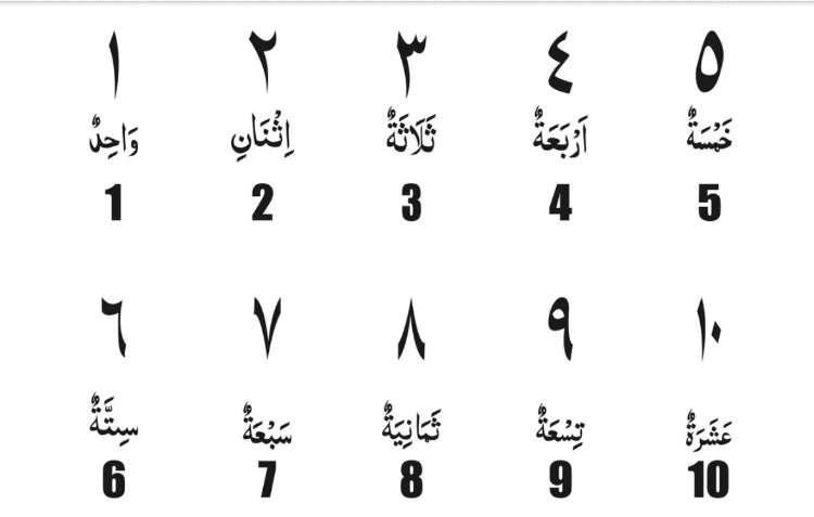 Kumpulan Kosa Kata Bahasa Arab Angka