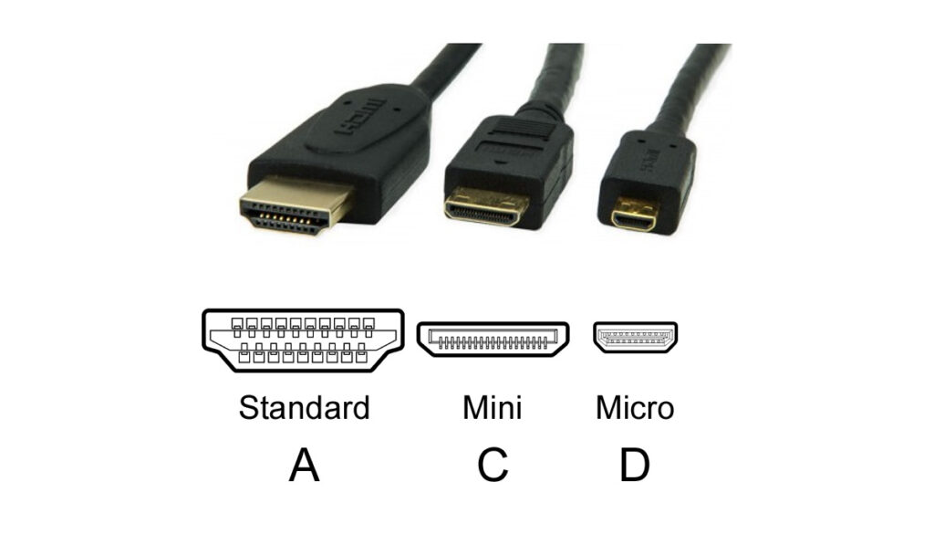 Jenis-jenis HDMI