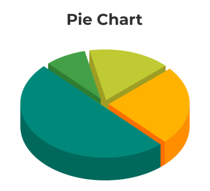 Grafik Pie