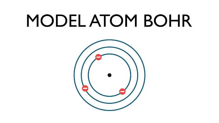Teori Atom Bohr (1913)