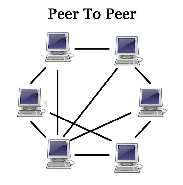 Topologi Peer to Peer