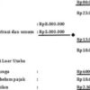 Beban Usaha adalah Hal Penting dalam Perkembangan Bisnis, Bagaimana Bisa
