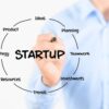 Bisnis Startup Adalah Pengertian, Ciri dan Tujuannya