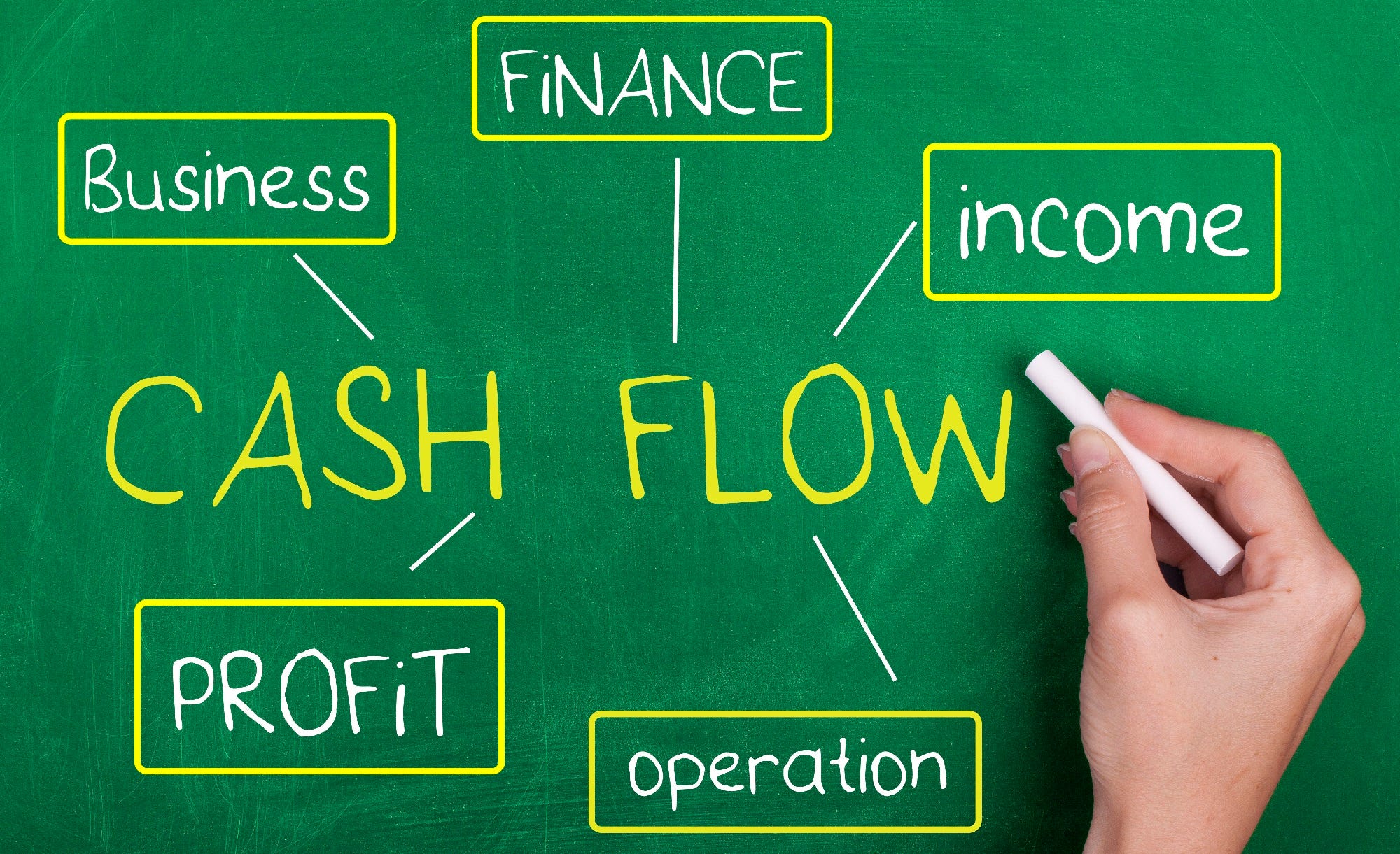 Cash Flow Pengertian dan Cara Menghitungnya