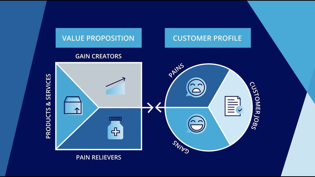 Value Proposition Adalah Pengertian, Jenis, Contoh & Manfaatnya