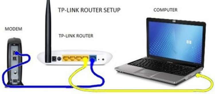 Mengganti Lewat Router Lain