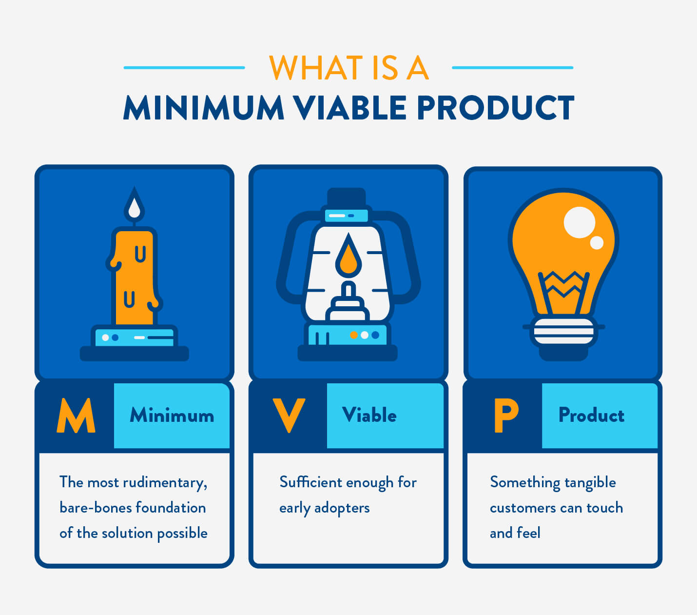 Minimum Viable Product MVP Adalah Pengertian, Tujuan dan Jenisnya