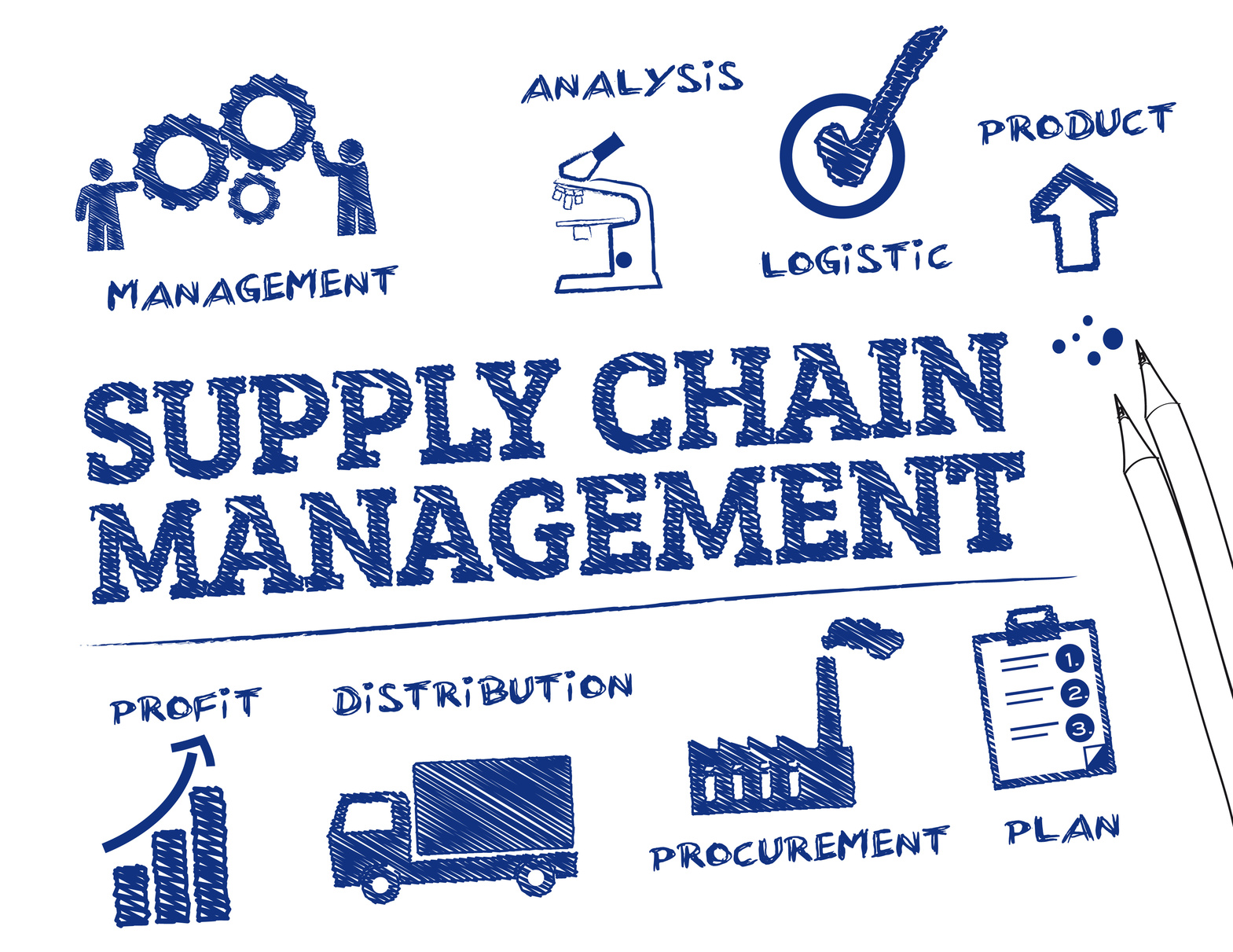 Pengertian Supply chain management