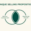 Pengertian USP adalah, Bentuk, Karakteristik, hingga Contoh Penerapannya