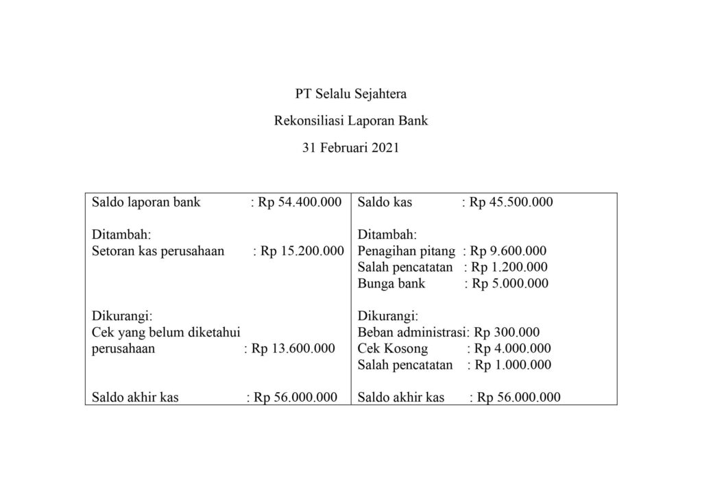 Pengertian Rekonsiliasi Bank, Tujuan, Bentuk Dan Contohnya ...