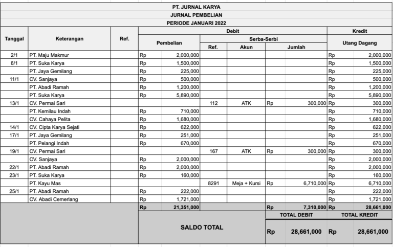 Serba-Serbi Jurnal Pembelian Pengertian, Fungsi Hingga Format Pembuatannya