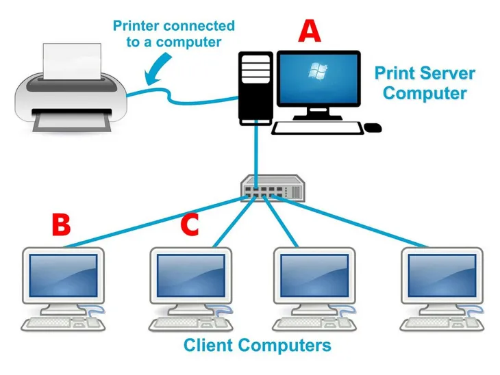 Cara Sharing Printer ke Komputer Lain untuk Windows & MacOS