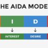 Pengertian, Kelebihan dan Penerapan Teknik AIDA dalam Copywriting