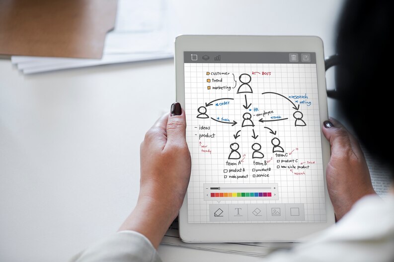 Aplikasi Mind Mapping di HP